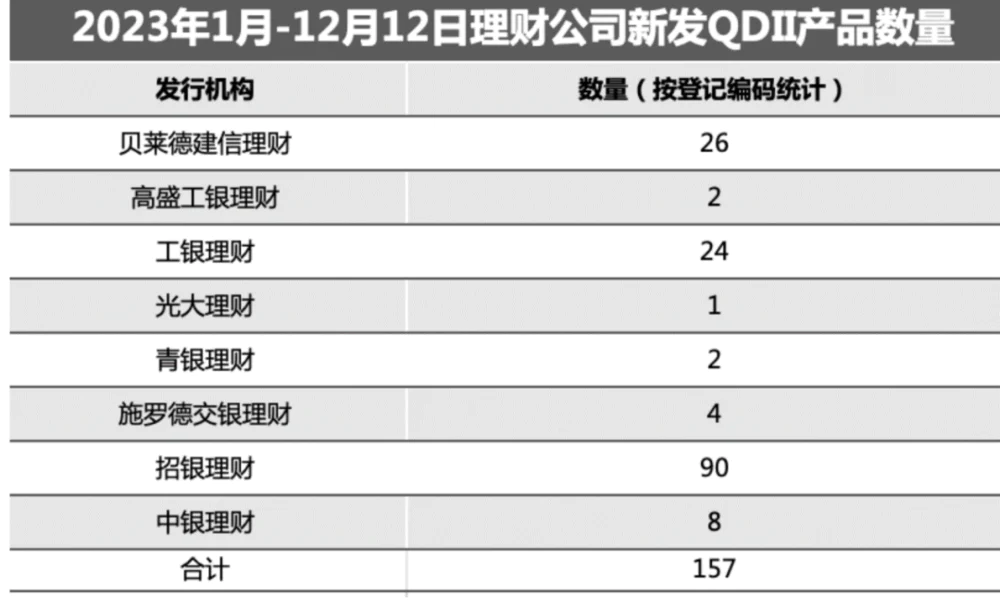 夹缝中求生存的合资理财(图3)