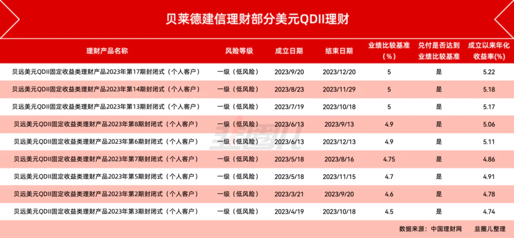 夹缝中求生存的合资理财(图4)